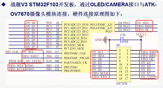 48.OV7670摄像头实验