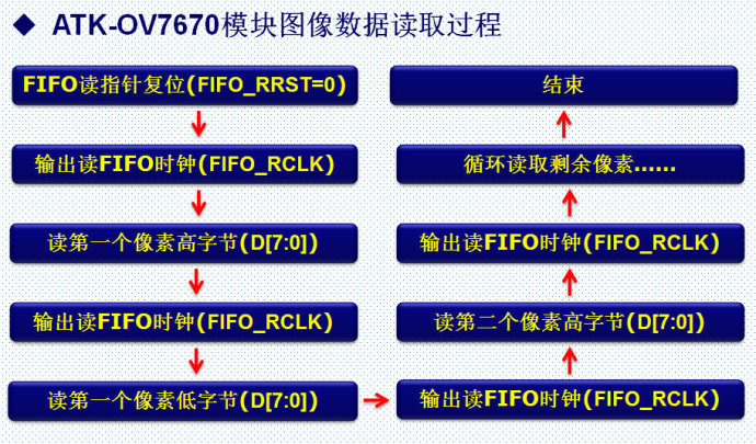 48.OV7670摄像头实验