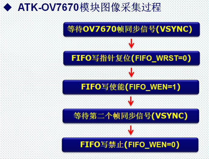 48.OV7670摄像头实验