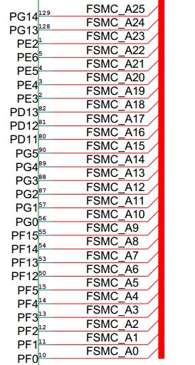 [转载]stm32使用fsmc总线驱动彩屏（基于神舟三号）