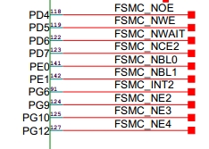 [转载]stm32使用fsmc总线驱动彩屏（基于神舟三号）