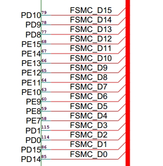 [转载]stm32使用fsmc总线驱动彩屏（基于神舟三号）