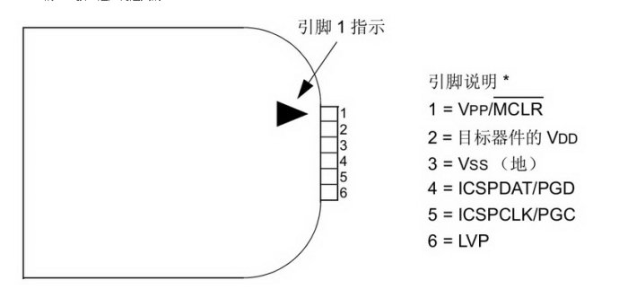 PIC16lF1936编程仿真及PIC触摸库