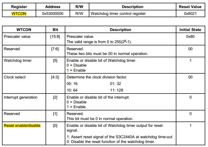 S3C2440 <wbr> <wbr>cpu初始化（reset内容）