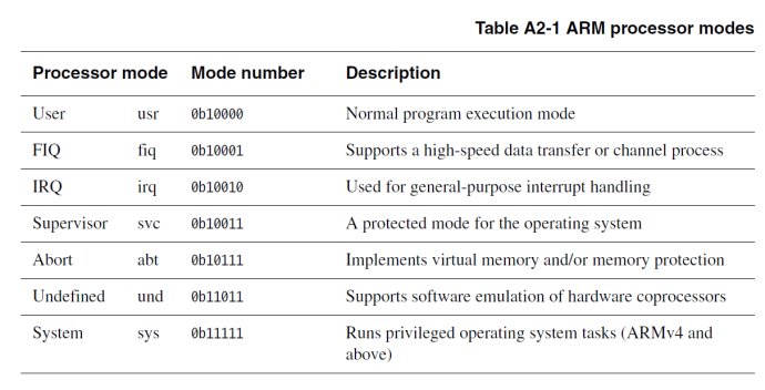 ARM的7种工作模式及其切换