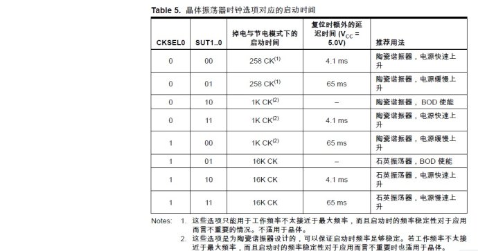 Proteus鈥擜VR单片机（ATMEGA16单片机）系统时钟及时钟选项设置（持续更新）