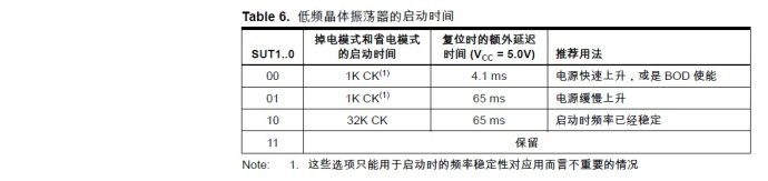 Proteus鈥擜VR单片机（ATMEGA16单片机）系统时钟及时钟选项设置（持续更新）