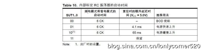 Proteus鈥擜VR单片机（ATMEGA16单片机）系统时钟及时钟选项设置（持续更新）