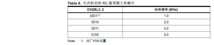 Proteus鈥擜VR单片机（ATMEGA16单片机）系统时钟及时钟选项设置（持续更新）