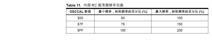 Proteus鈥擜VR单片机（ATMEGA16单片机）系统时钟及时钟选项设置（持续更新）