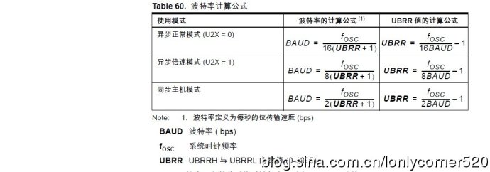 AVR单片机（学习ing）—（五）、ATMEGA16的USART与PC机串行通信—01