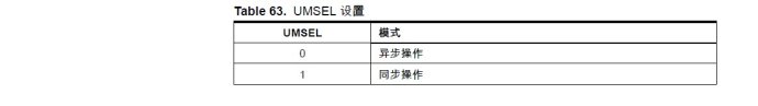 AVR单片机（学习ing）—（五）、ATMEGA16的USART与PC机串行通信—01