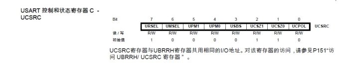 AVR单片机（学习ing）—（五）、ATMEGA16的USART与PC机串行通信—01