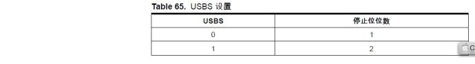 AVR单片机（学习ing）—（五）、ATMEGA16的USART与PC机串行通信—01