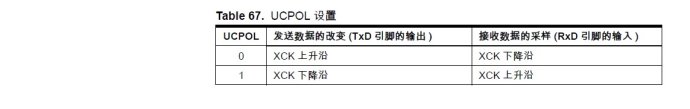 AVR单片机（学习ing）—（五）、ATMEGA16的USART与PC机串行通信—01