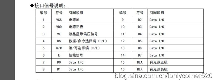 AVR单片机（学习ing）—（三）、ATMEGA16驱动16*2点阵字符液晶模块—01