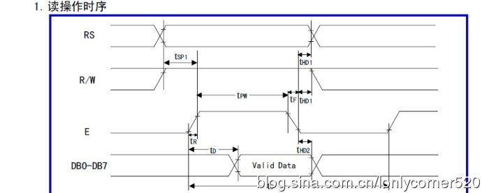 AVR单片机（学习ing）—（三）、ATMEGA16驱动16*2点阵字符液晶模块—01