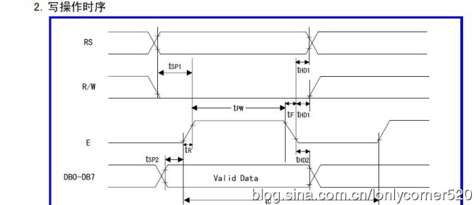 AVR单片机（学习ing）—（三）、ATMEGA16驱动16*2点阵字符液晶模块—01