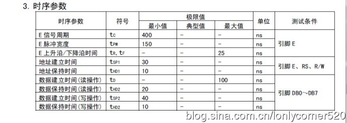 AVR单片机（学习ing）—（三）、ATMEGA16驱动16*2点阵字符液晶模块—01