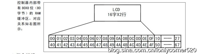 AVR单片机（学习ing）—（三）、ATMEGA16驱动16*2点阵字符液晶模块—01