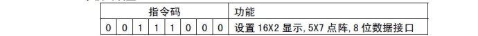 AVR单片机（学习ing）—（三）、ATMEGA16驱动16*2点阵字符液晶模块—01