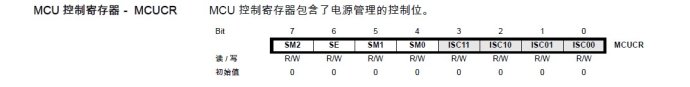 AVR单片机（学习ing）—（KZ）、电源管理及睡眠模式—01