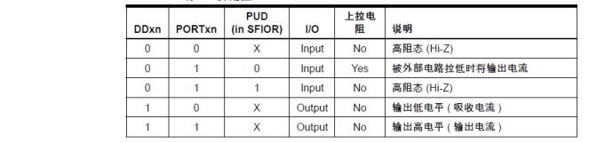 AVR单片机（学习ing）—（一）、ATMEGA16的I\0端口的使用—01