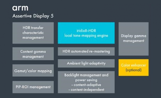 Assertive Display 5：令人叹为观止的HDR体验