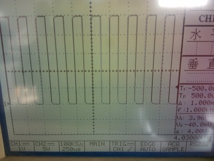 About PWM and precise delayed output of square wave