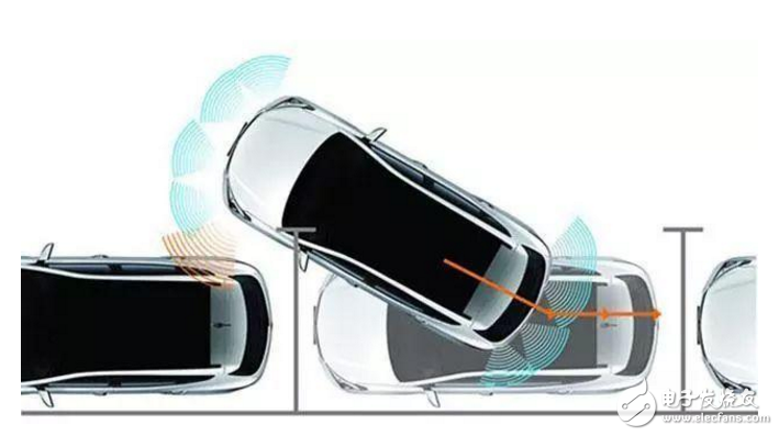 Working principle and working steps of automatic parking system