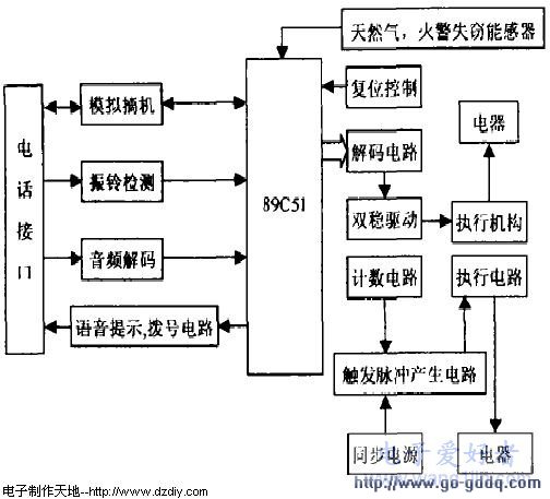 电子制作天地--电话遥控