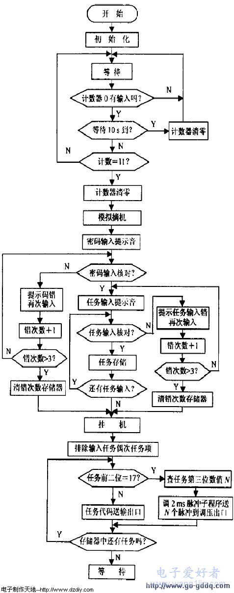 电子制作天地--电话遥控