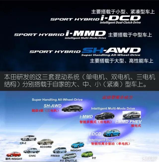 前瞻技术,汽车零部件,汽车混动技术 前瞻技术,汽车零部件,汽车混动技术