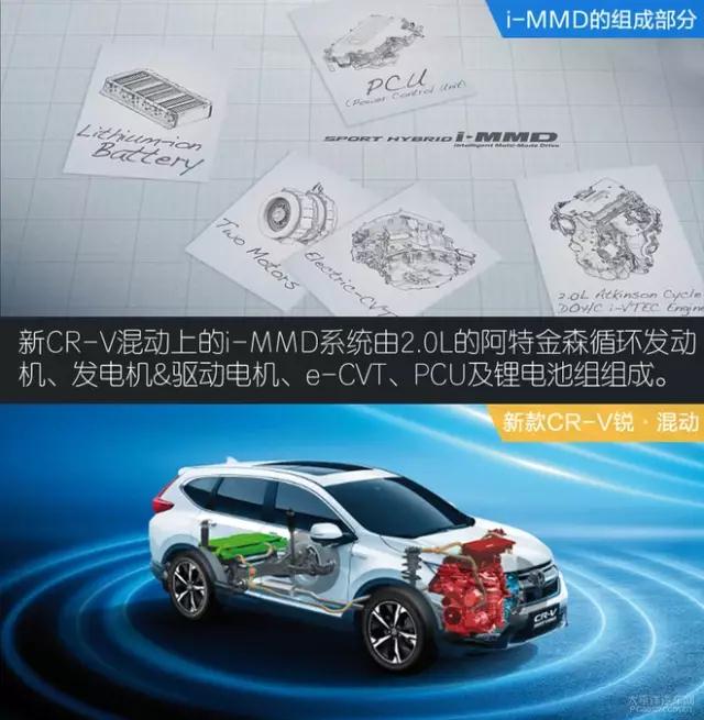 前瞻技术,汽车零部件,汽车混动技术 前瞻技术,汽车零部件,汽车混动技术