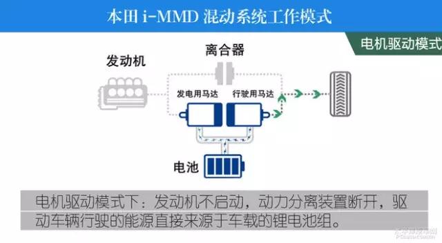 前瞻技术,汽车零部件,汽车混动技术 前瞻技术,汽车零部件,汽车混动技术