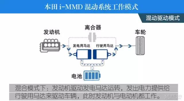 前瞻技术,汽车零部件,汽车混动技术 前瞻技术,汽车零部件,汽车混动技术