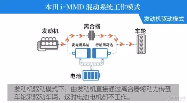 前瞻技术,汽车零部件,汽车混动技术 前瞻技术,汽车零部件,汽车混动技术