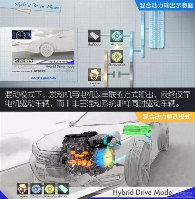 前瞻技术,汽车零部件,汽车混动技术 前瞻技术,汽车零部件,汽车混动技术