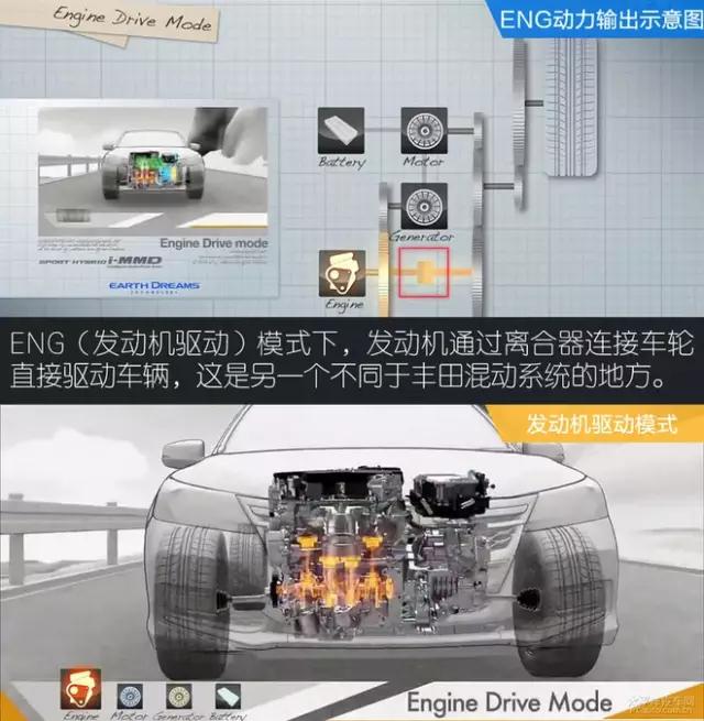 前瞻技术,汽车零部件,汽车混动技术 前瞻技术,汽车零部件,汽车混动技术