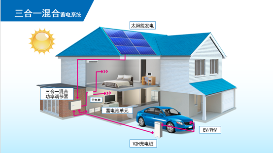 blob.png?imageView2/2/w/550