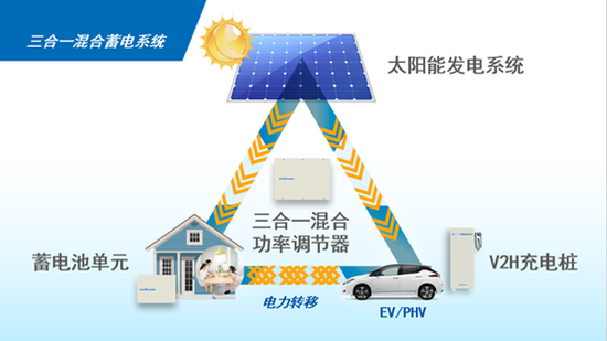 1514947684815784.png?imageView2/2/w/550 blob.png?imageView2/2/w/550