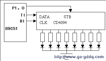 第二十二课　串行口应用编程实例