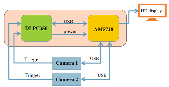 1515045779512810.png?imageView2/2/w/550 图片.png?imageView2/2/w/550