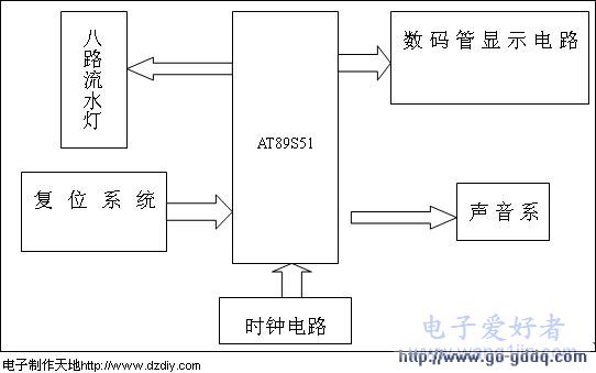 Electronic Production World--Microcontroller Minimum System