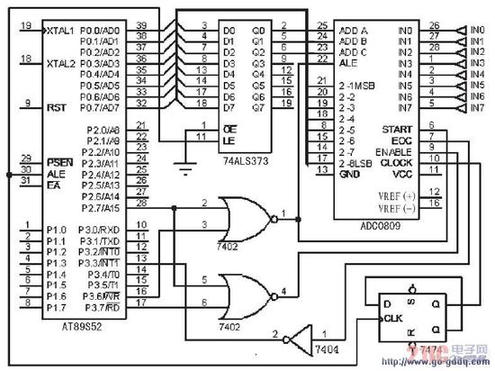 ADC0809 与AT89S52 的连接电路