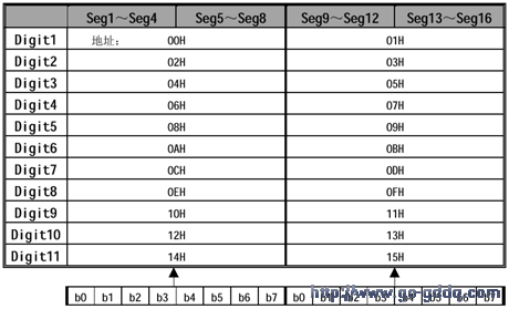PT6312显存空间配置