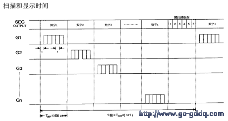 PT6312扫描和显示时间