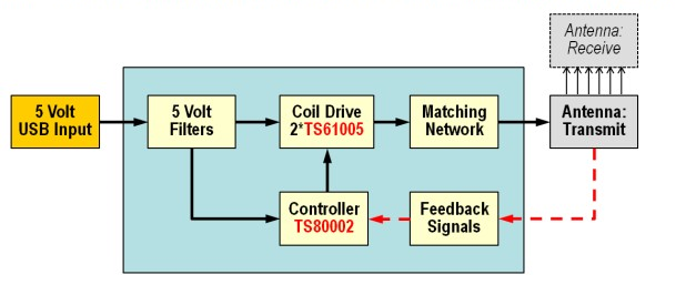 blob.png?imageView2/2/w/550