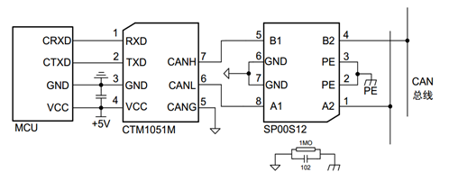 blob.png?imageView2/2/w/550