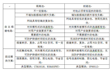 blob.png?imageView2/2/w/550